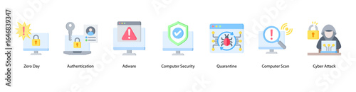 Critical Risks web banner icon vector illustration featuring Zero Day, Authentication, Adware, Computer Security, Quarantine, Computer Scan, and Cyber Attack.