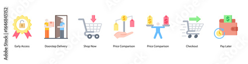 Convenient Shopping Journey web banner icon vector illustration featuring Early Access, Doorstep Delivery, Shop Now, Price Comparison, Checkout, and Pay Later.