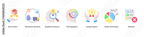 Marketing Foundation web banner icon vector illustration featuring New Product, Distribution Network, Qualitative Research, Psychographics, Loyalty Program, Market Penetration, and Rejected.