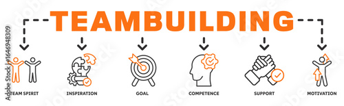 Teambuilding banner web icon vector illustration concept with icon of team spirit, inspiration, goal, competence, support, motivation 
