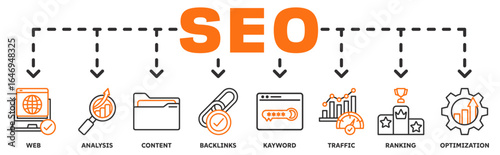 SEO banner web icon vector illustration concept with icon of web, analysis, content, backlinks, keyword, traffic, ranking, optimization 