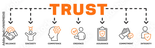 Trust banner web icon vector illustration concept with icon of reliance, sincerity, competence, credence, assurance, commitment, integrity 