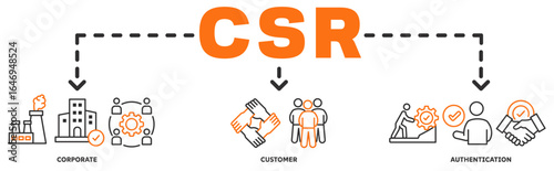 CSR banner web icon vector illustration concept with icon of corporate, social, authentication