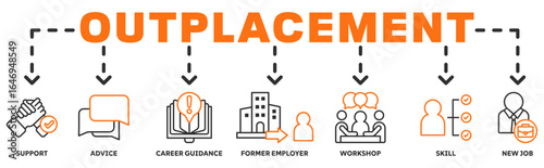 Outplacement banner web icon vector illustration concept with icon of support, advice, career guidance, former employer,,workshop, skill, new job 