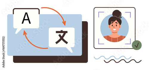 Speech bubbles with letter and character, circular arrows indicate translation. User profile icon with face recognition and approval. Ideal for technology, communication, identity, security, AI
