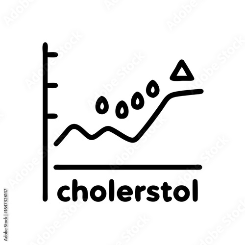 Cholesterol levels rising, a graphic depiction.
