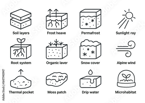 Highland Soil Icons. Outline icon set of highland soil and microclimates: soil layers, frost heave, permafrost