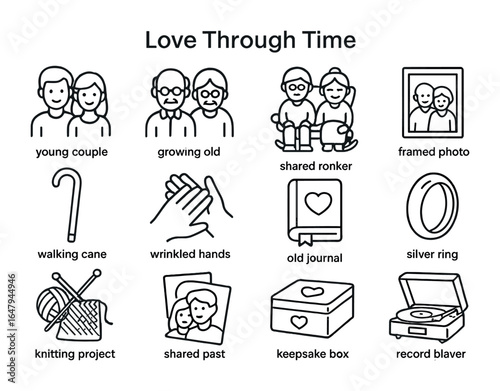 Love Through Time Icons. Outline icon set of love through time: young couple, growing old, shared rocker,