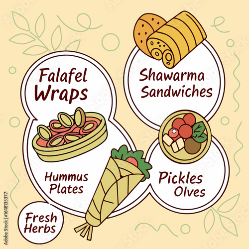 Middle Eastern Food Menu with Falafel Wraps, Shawarma Sandwiches, Hummus Plates
