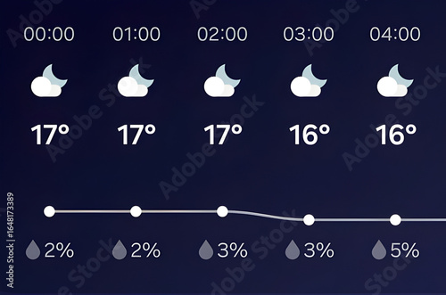 Weather forecast for the night with a temperature of 17 degrees