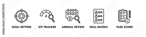 Performance Management banner web icon illustration concept with icon of goal setting, KPI tracker, annual review, skill matrix, and task score