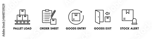Inventory Management banner web icon illustration concept with icon of pallet load, order sheet, goods entry, goods exit, and stock alert