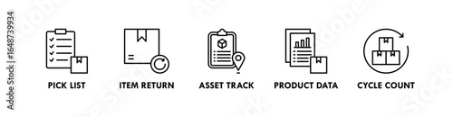 Inventory Management banner web icon illustration concept with icon of pick list, item return, asset track, product data, and cycle count