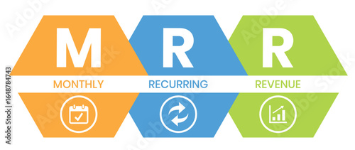 MRR - Monthly Recurring Revenue acronym, business concept. word lettering typography design illustration with line icons and ornaments. Internet web site promotion concept vector layout.