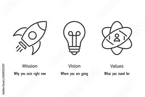 Vision, mission and values editable stroke outline icons set isolated on white background flat vector illustration. Pixel perfect. 64 x 64