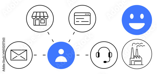 Central figure linked to factory, store, email, headset, and webpage icons with a happy face symbol. Ideal for customer support, supply chain, communication, business networks digital services