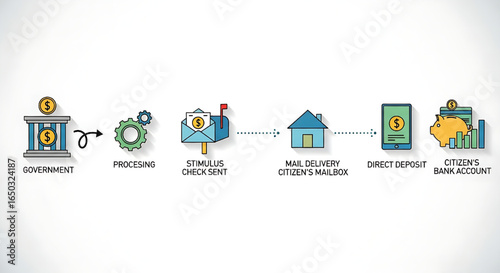 Government Financial Aid Process: Direct Deposit to Bank Account Illustration