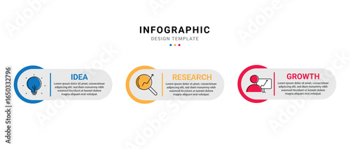 Infographic design template with three stages showing idea, research, and growth process using icons and text for business and strategy presentation
