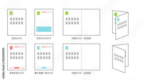 Illustration set showing the structure of postcards and return postcards / Standard, advertising, seasonal postcards, return postcards