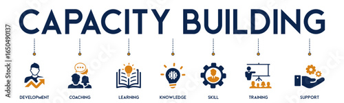 Capacity Building website icons vector concept illustrated with an icons of development, support, coaching, skill, knowledge, learning, training.