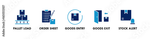 Inventory Management banner web icon illustration concept with icon of pallet load, order sheet, goods entry, goods exit, and stock alert