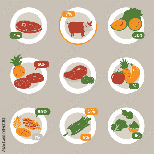 Nutritional Food Chart Exploring Percentage Values of Meat, Fruits, and Vegetables for Healthy Eating