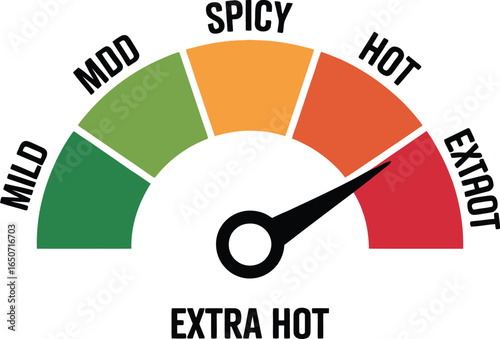 Hot Meter Level Indicator Showing Extra Hot with Mild, Mod, Spicy, Hot Scale