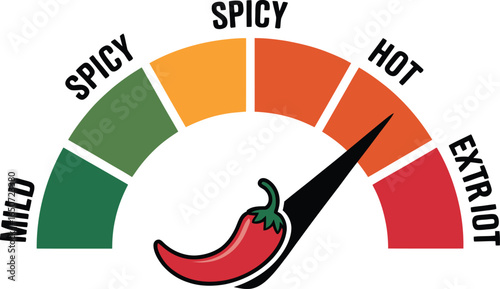 Spicy Food Level Meter with Chili Pepper Scale Indicator on White Background