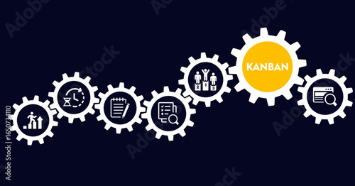 Obraz na plátne KANBAN Vector Illustration banner with icons and keywords