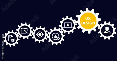 UX design banner web icon vector illustration concept for user experience design with icon of interface, navigation, structure, design, hci, user research, usability, and accessibility