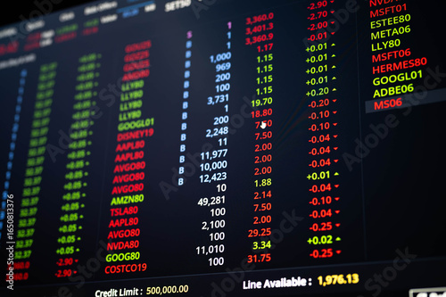 Close-up of digital stock market trading board showing real-time price updates, buying and selling activity, and financial data visualization for investment and economic content.