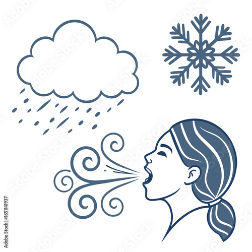 Stylized illustration of a woman exhaling wind a rain cloud and a snowflake symbolizing different weather conditions