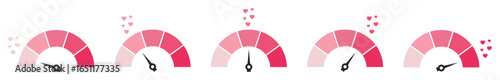 Creative love meter icons showing different heart levels on gauges. Perfect for valentine’s day, dating apps, romance, relationship tests, or romantic designs with pink and red tones.