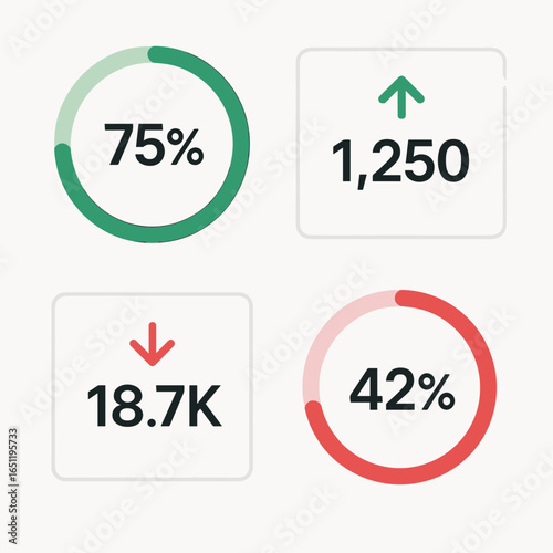 KPI performance indicators with percentages and numerical data visualization