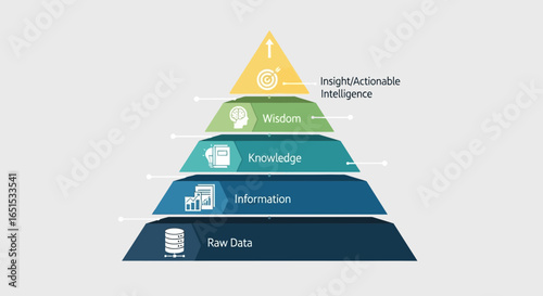 Data Pyramid Representing The Growth From Raw Data To Actionable Intelligence
