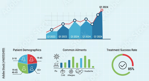 Healthcare Statistics Overview With Positive Trends and Patient Demographics