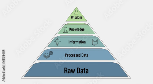 Hierarchy Of Data Knowledge Information And Wisdom Pyramid Diagram