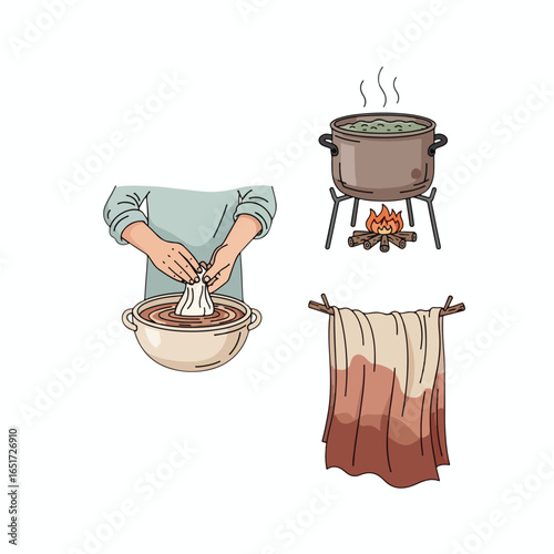 Illustration depicting the process of dyeing fabric, including boiling and drying.