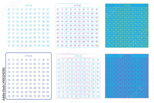 Multi-Panel Table of Numbers 0 to 100.