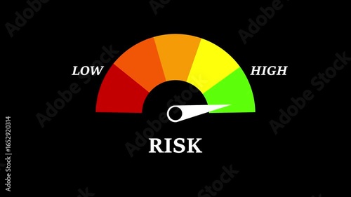 Risk Meter Indicator Animation Motion Graphic Business Risk Assessment Gauge
