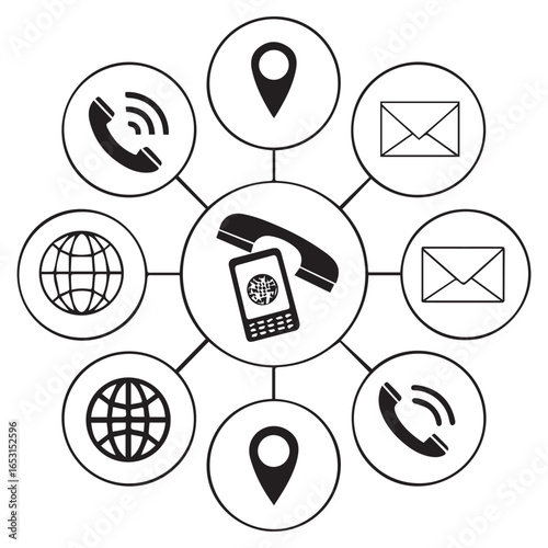 Centralized communication hub connecting various contact methods including phone email and location services in a circular diagram