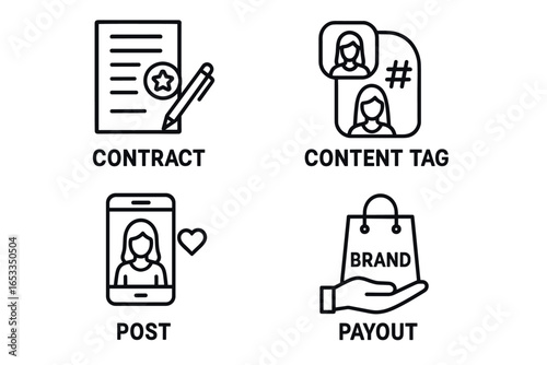 Influencer marketing icons: contract, content tag, social post, brand payout