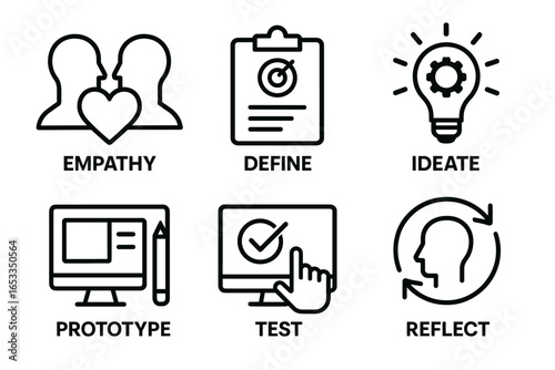 Design thinking process: empathy, define, ideate, prototype, test, reflect