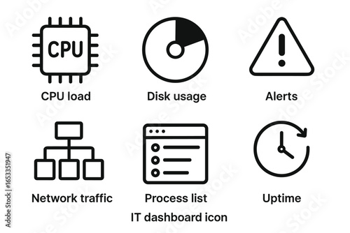 It dashboard icons: cpu load, disk usage, alerts, network traffic, process list, uptime