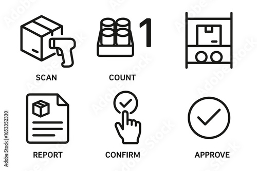 Warehouse operations icons: scan, count, report, confirm, approve, shelve