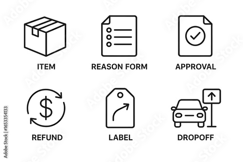Package return icons: item, reason form, approval, refund, label, dropoff