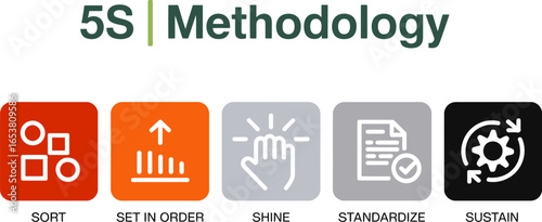 Understanding the principles of 5s methodology framework