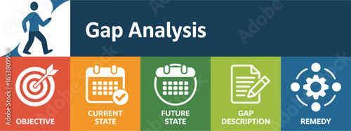 Gap analysis process current and future state remedy objective
