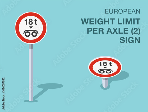 Traffic regulation rules. Isolated european "weight limit per axle" (2) road sign. Front and top view. Flat vector illustration template.