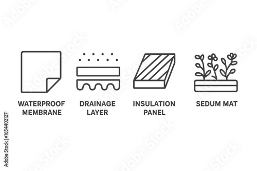 Green roof layers icon set. Extensive green roof system construction. Waterproof membrane, drainage, thermal insulation, and sedum mat. Eco-friendly building infrastructure.